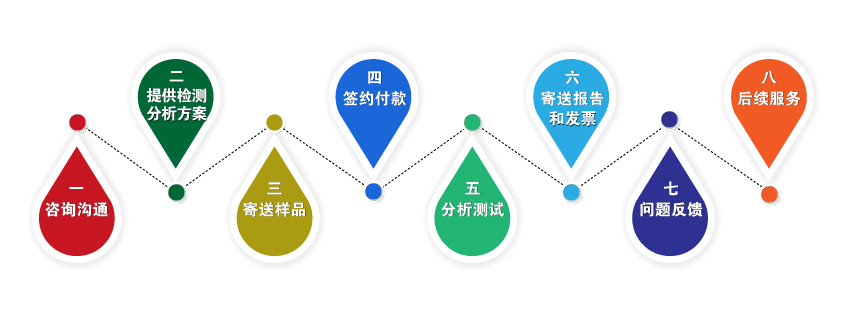 土壤调查,环境检测公司,环评报告